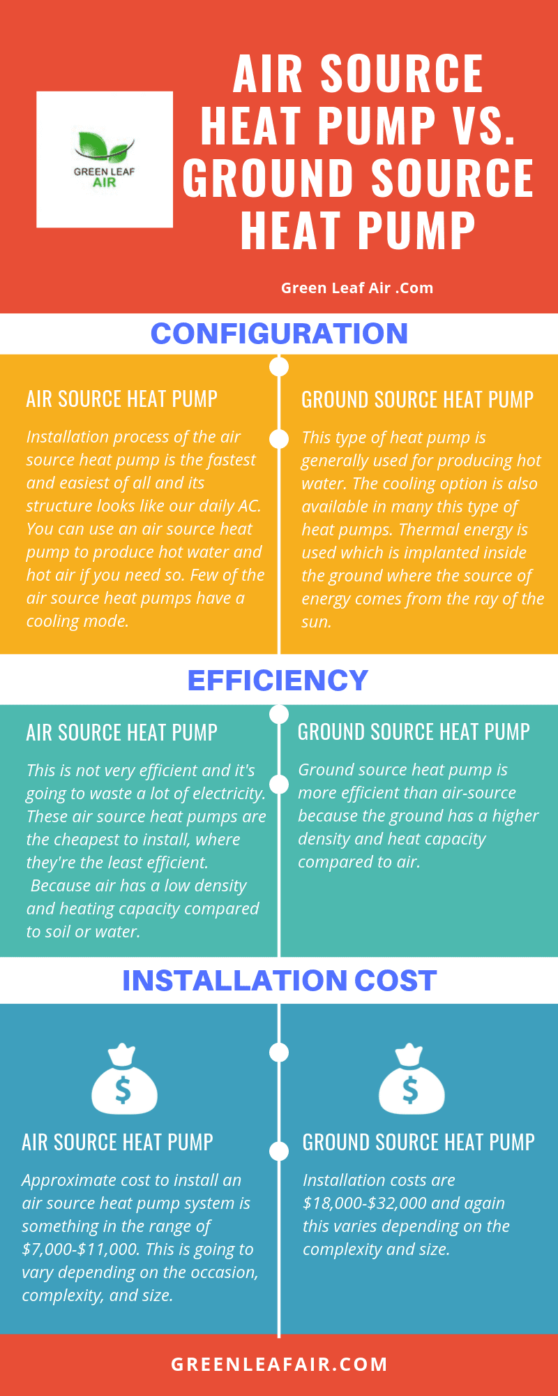 Air Source Heat Pump vs. Ground Source Heat Pump [Infographic]