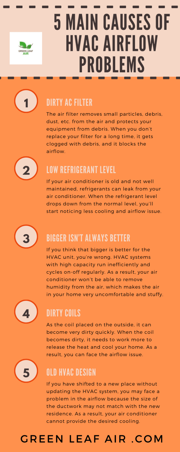 5 Main Causes of HVAC Airflow Problems [Infographic] Green Leaf Air