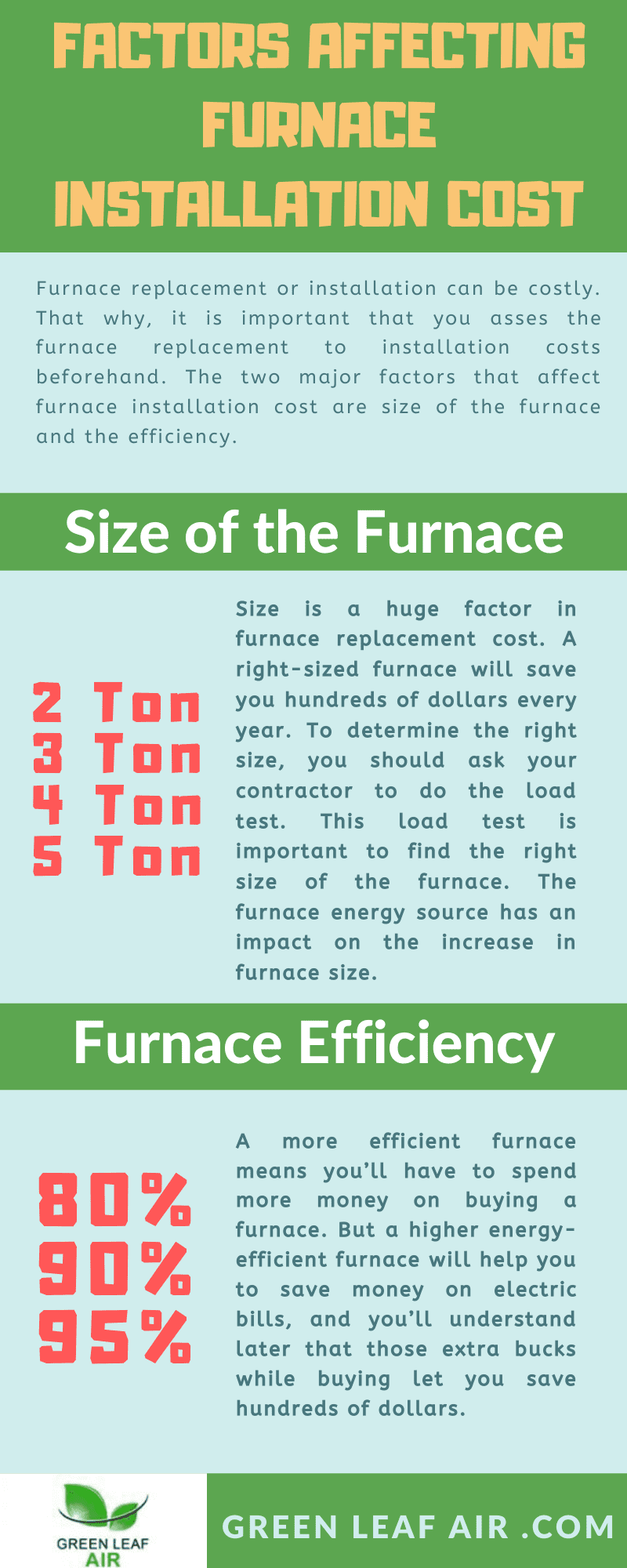 Factors Affecting Furnace Installation Cost