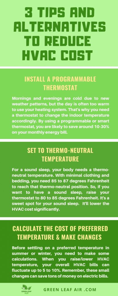 3 Tips & Alternatives to Heating and Cooling that will Reduce HVAC Cost