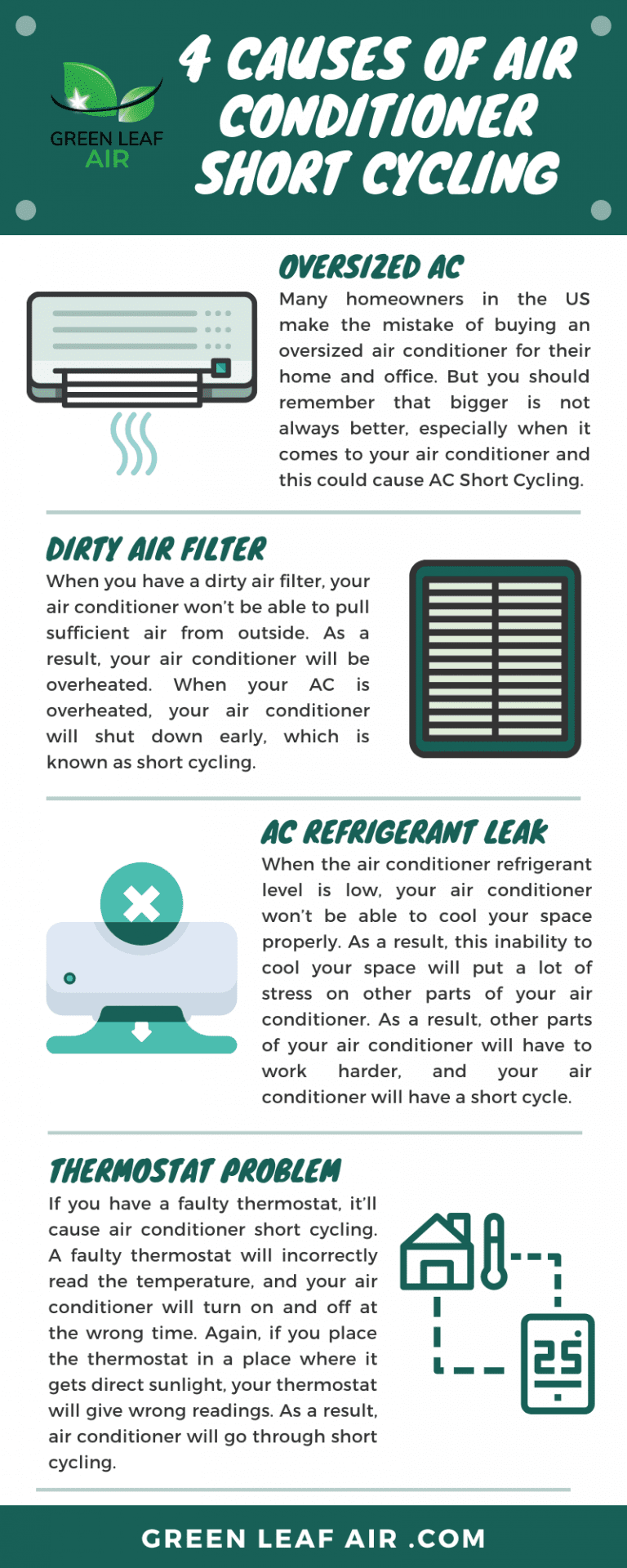 4 Causes of Air Conditioner Short Cycling [Infographic] Green Leaf Air