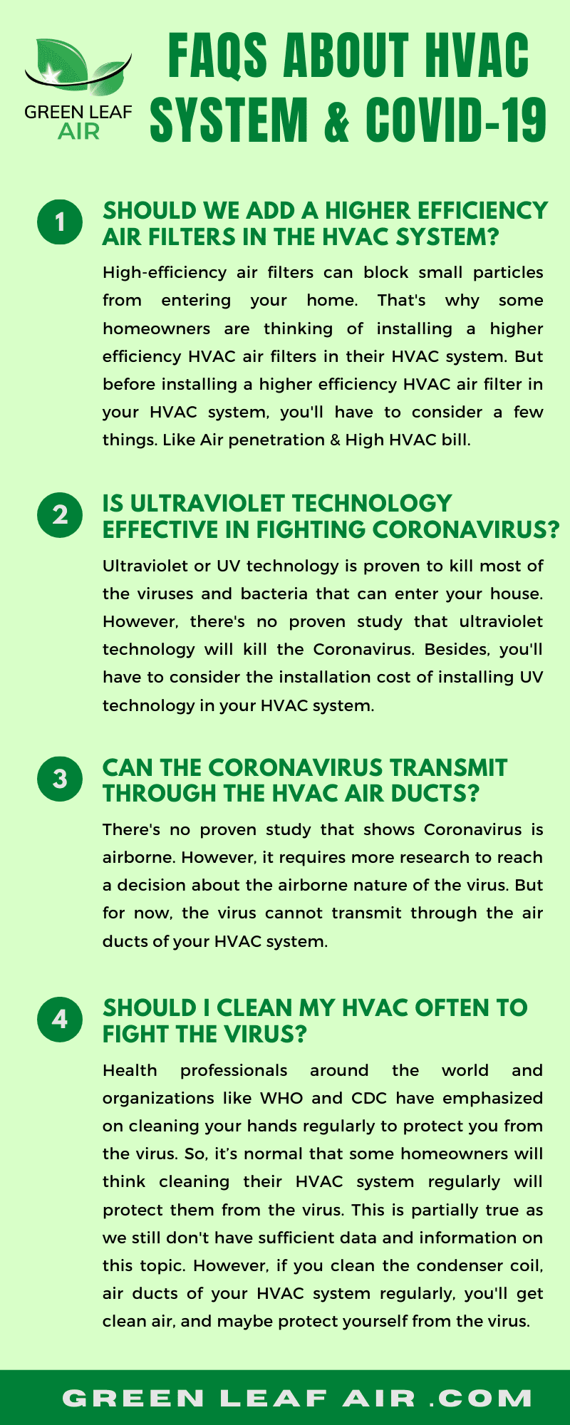 FAQs About HVAC System & COVID-19