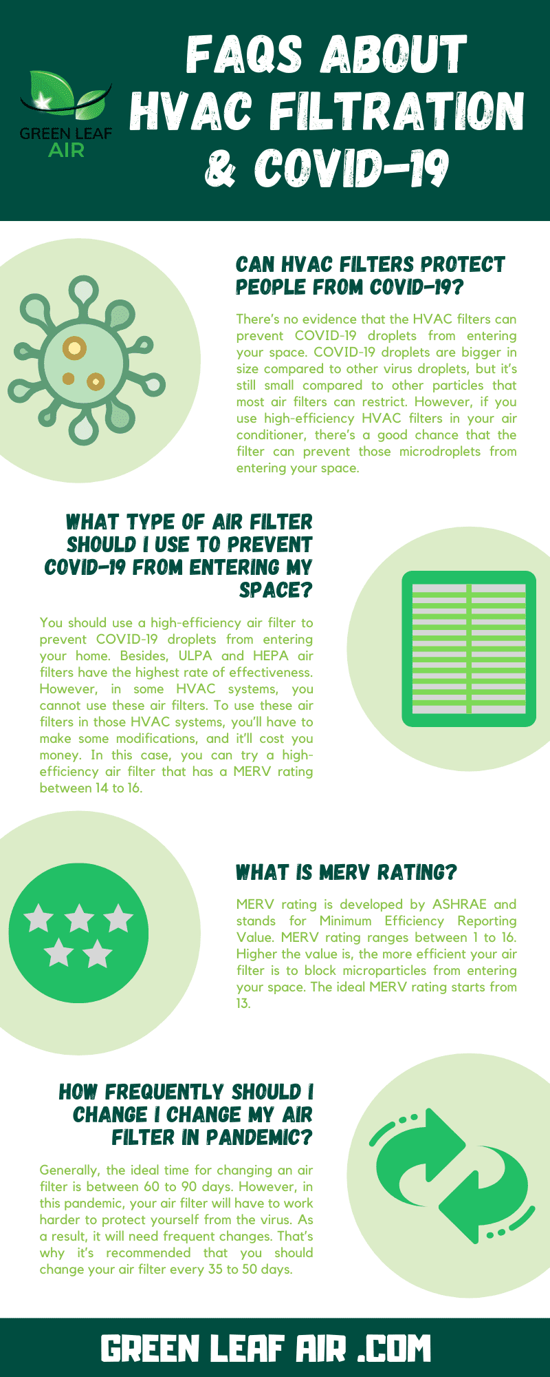 FAQs about HVAC Filtration & COVID-19