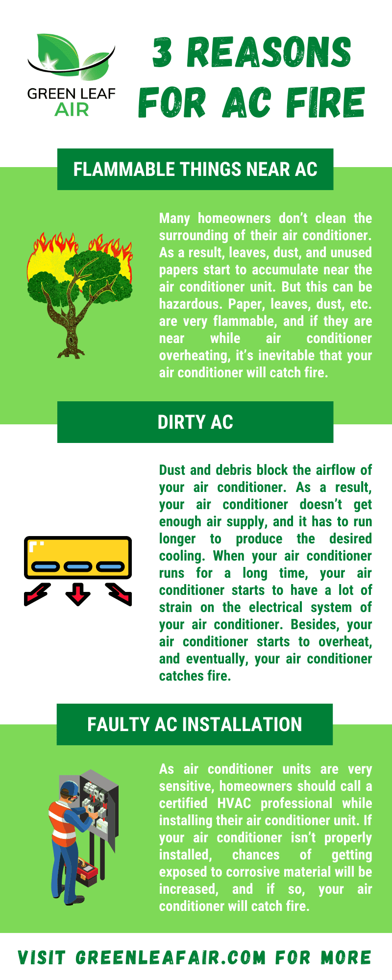 3 Reasons for AC Fire