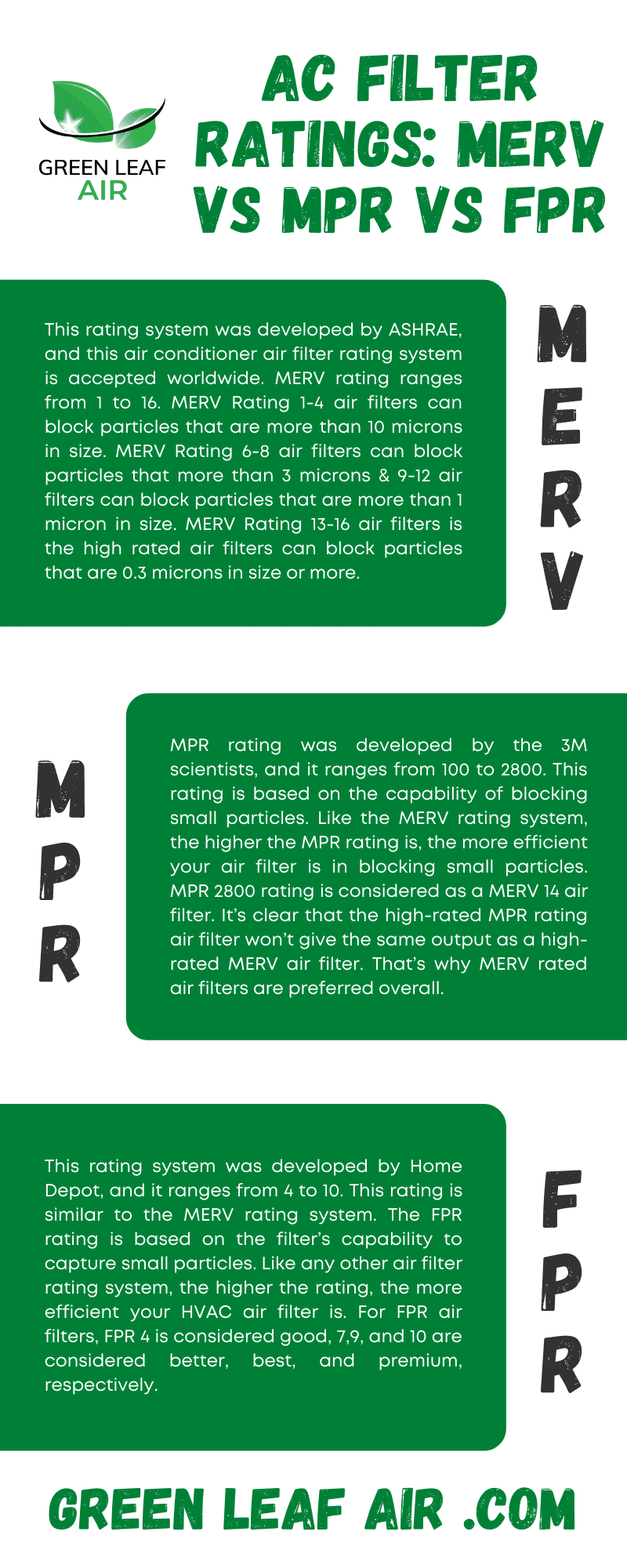 AC Filter Ratings: MERV vs MPR vs FPR