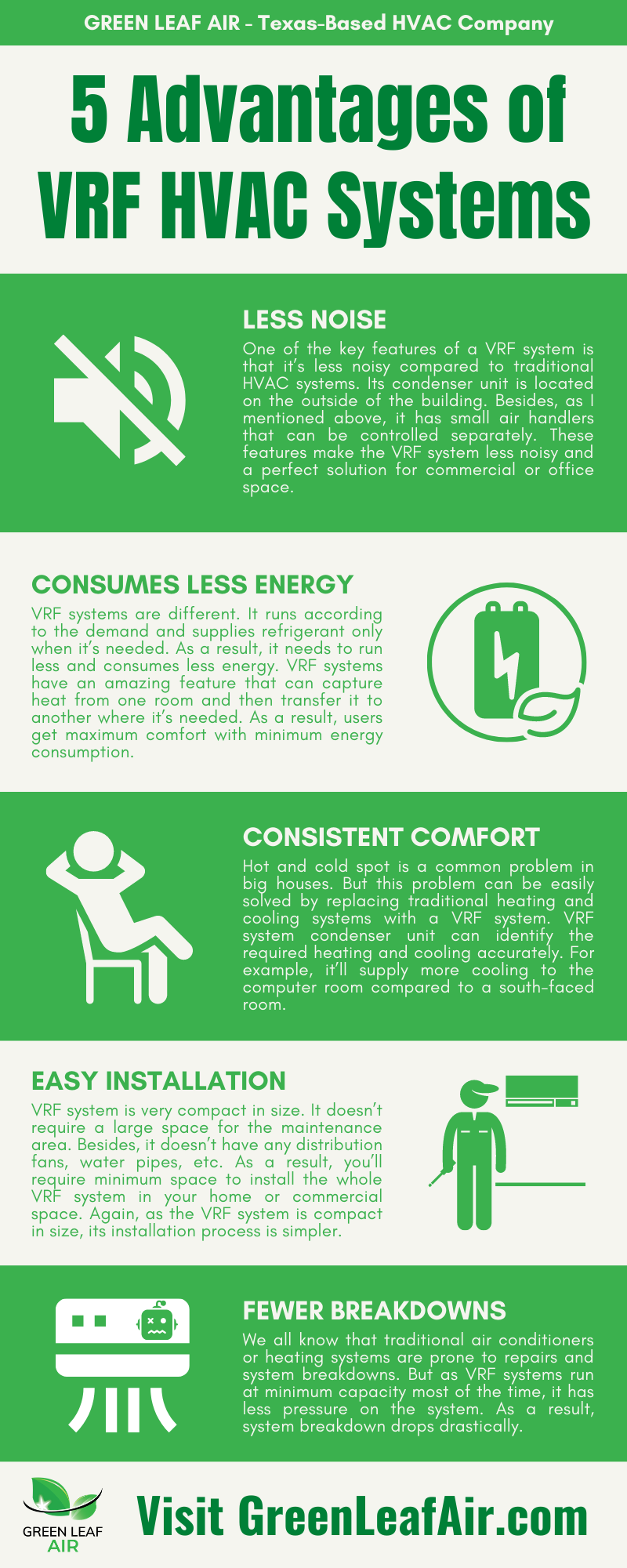 5 Advantages of VRF HVAC Systems