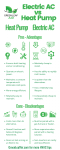 Electric AC vs Heat Pump [Infographic] | Green Leaf Air
