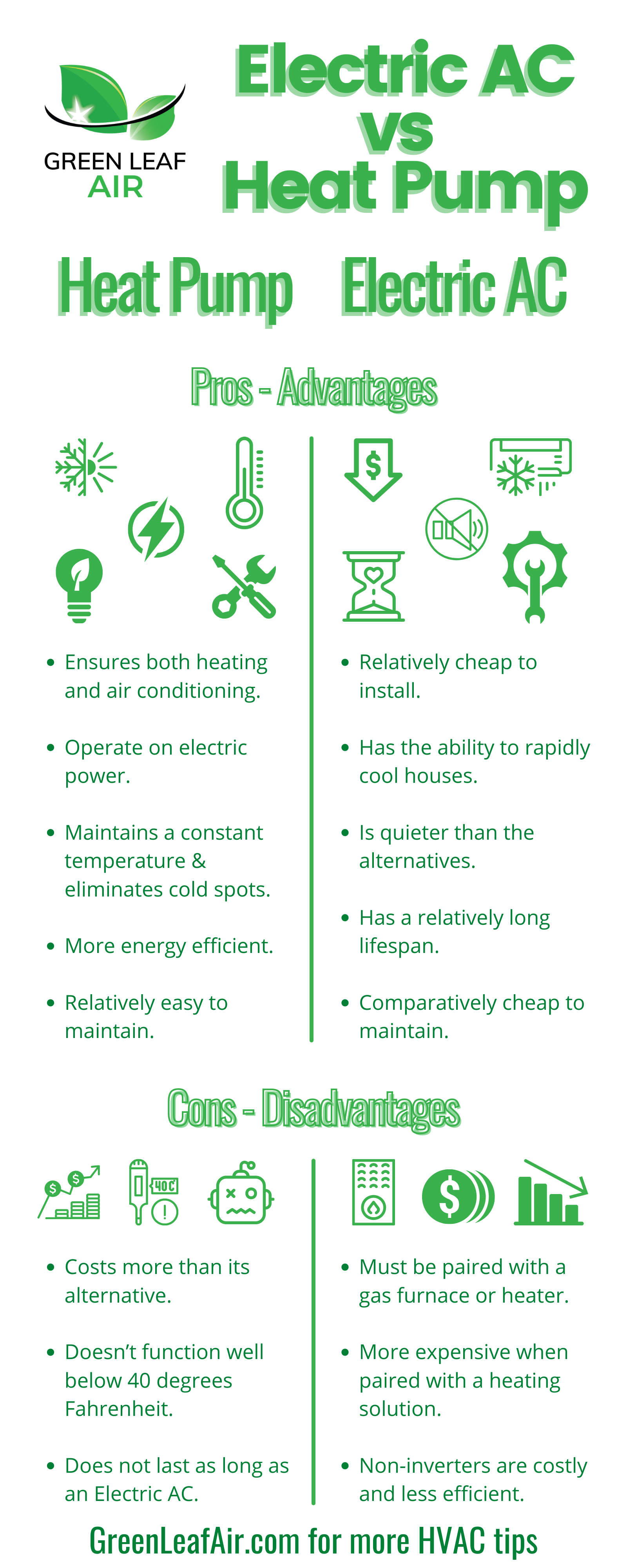Electric AC vs Heat Pump