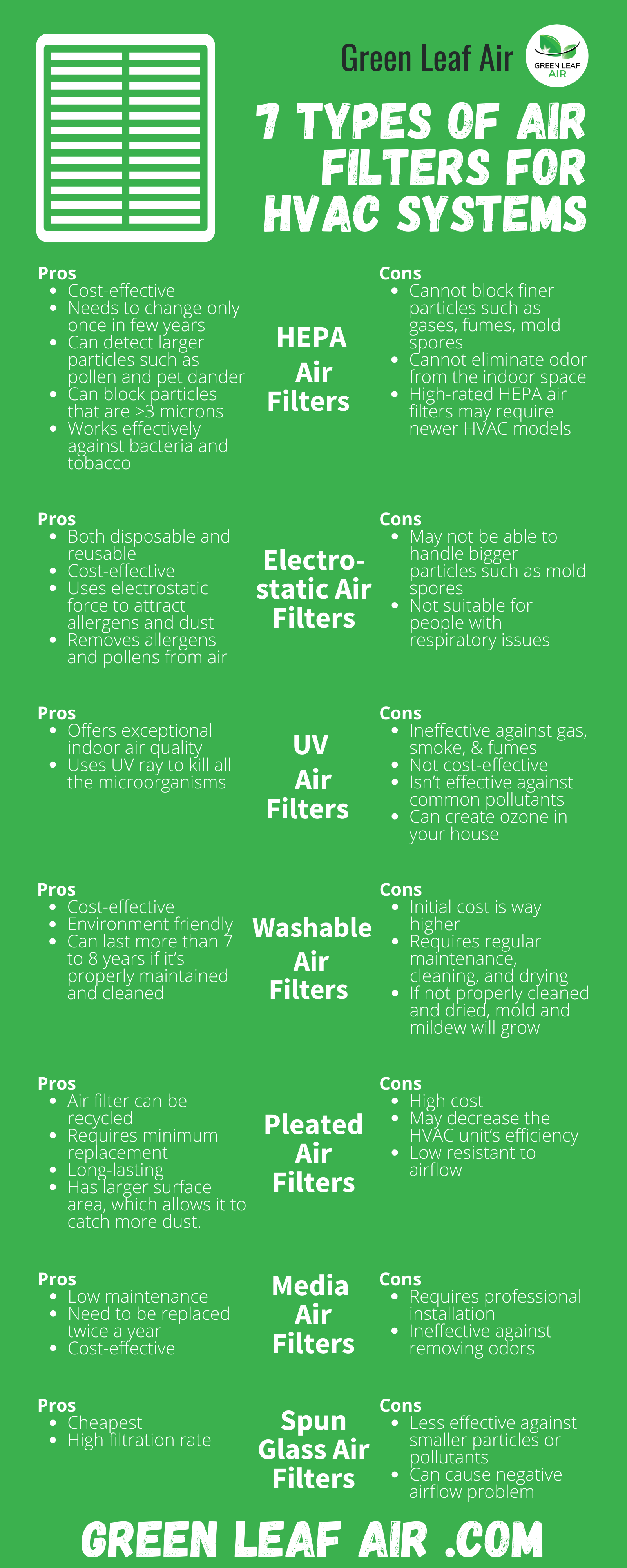 7 Types of Air Filters for HVAC Systems