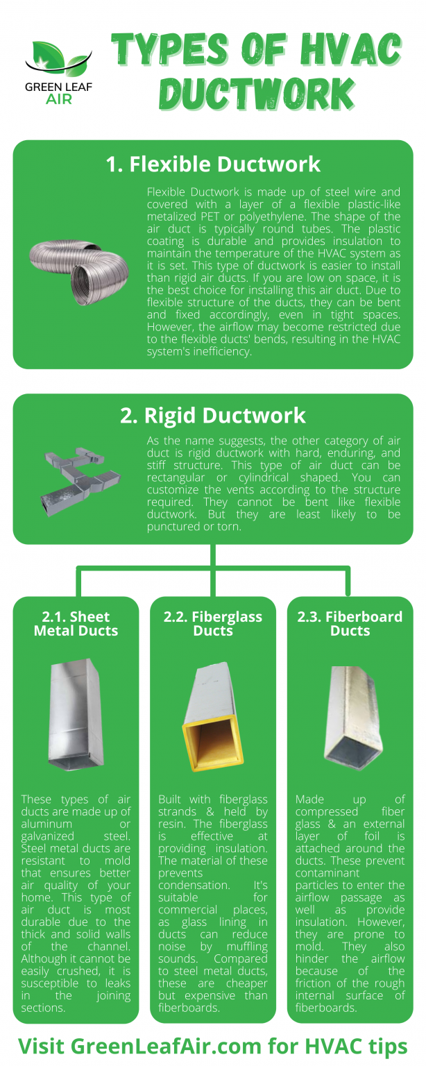 Types of HVAC Ductwork [Infographic] Green Leaf Air