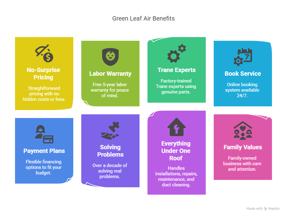 Green Leaf Air Benefits