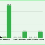 Graph_U.S. Smart HVAC Market Segment Breakdown