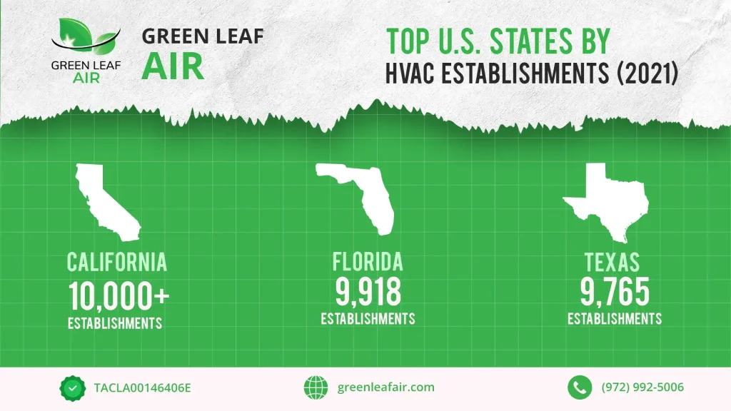 Infograph_Top U.S. States by HVAC Establishments (2021)