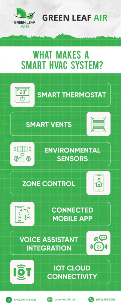 Infograph_What Makes a Smart HVAC System