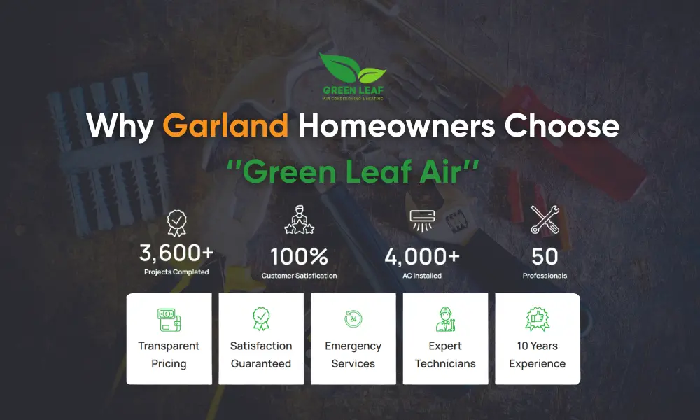 Why Garland homeowners choose Green Leaf Air graphic with service stats, pricing, and emergency HVAC support